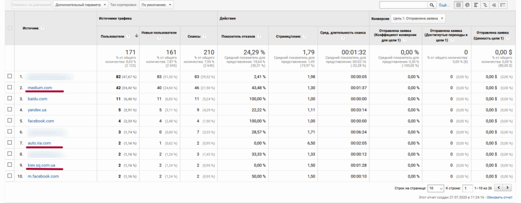 Результаты SEO-продвижения сайта СТО